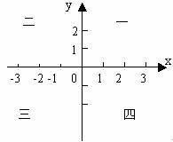 二維坐標系