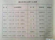 鄧仕均榮立特等功