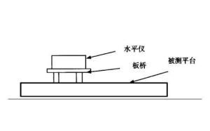 平面度