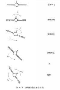 滾轉[飛機的一種飛行狀態]