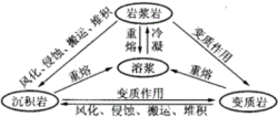 地殼內循環