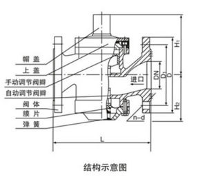 結構圖