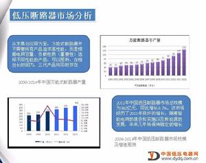 低壓斷路器市場分析