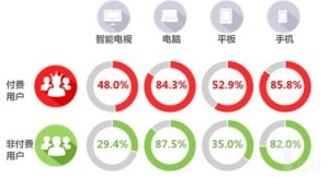 網路市場區隔