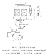 連續往返換向迴路