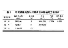 不同規格雞爪槭插穗類型對扦插成活率影響