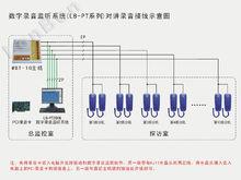 錄監獄探訪對講時的接線圖