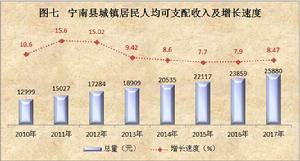 全體居民人均可支配收入