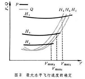 飛機飛行性能