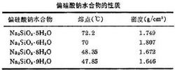 偏矽酸鈉性質