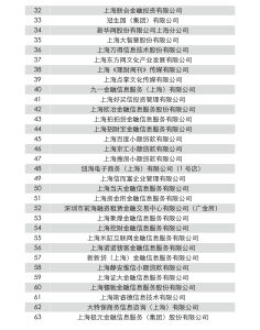 上海市網際網路金融行業協會會員名單