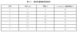 表A.1 液相色譜梯度洗脫條件