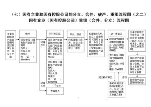 破產重組