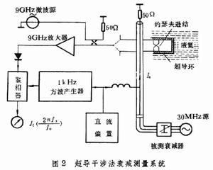 衰減測量