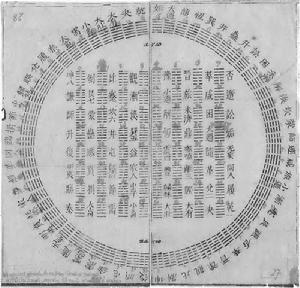 1701年白晉給萊布尼茨的周易圖