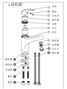 冷熱水龍頭