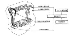 可變配氣相位