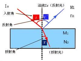 折射率