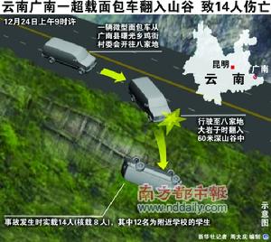 12·24雲南廣南麵包車墜崖事故