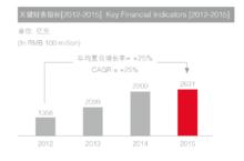 中國華信能源有限公司