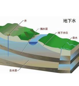 地下水科學與工程