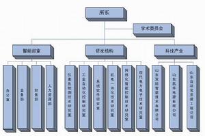 山東省科學院自動化研究所