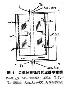 選擇性氧化反應器