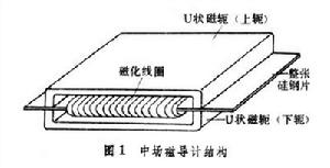 磁導計