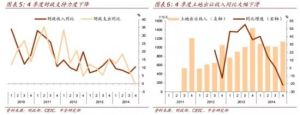 自動穩定的財政政策