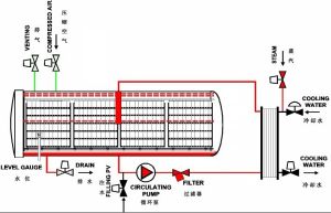 噴淋式殺菌鍋工作原理圖