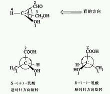 圖3 RS構型法的觀察方法