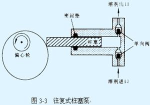 高效液相色譜