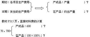 約當產量法