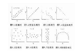 積差相關係數