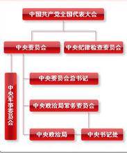 中國共產黨中央委員會組織部