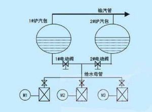 鍋爐給水系統