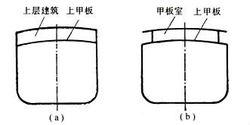 上層建築[船舶名詞]