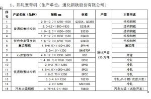 知名產品