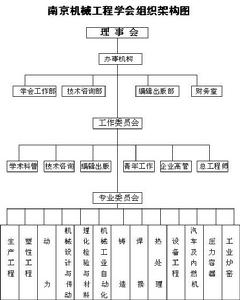 南京機械工程學會