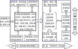 許沖[中國地震局地質研究所研究員]