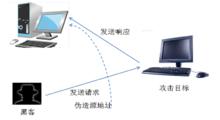 IP位址欺騙攻擊示意圖