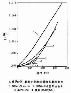 膨脹合金