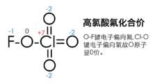 高氯酸氟