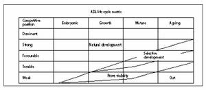 ADL矩陣ADL Matrix