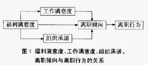 福利滿意度