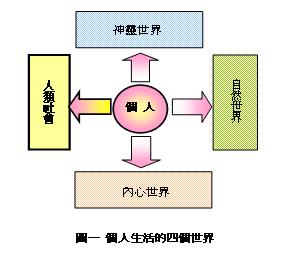 福利經濟理論