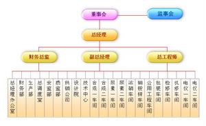 四川瀘天化股份有限公司