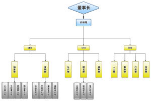 組織架構