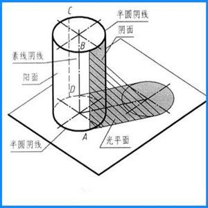 圓柱投影