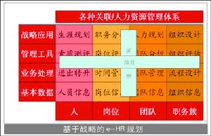 人力資本戰略管理